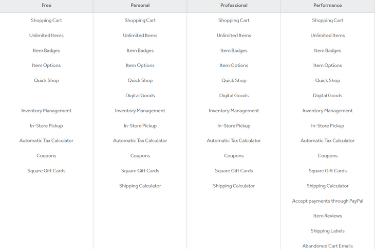 weebly ecommerce pricing features