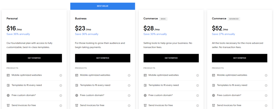 Image of a Squarespace pricing table. It shows four pricing tiers: Personal, Business, Commerce, and Advanced Commerce. Each tier has a monthly price and a short description of its features.