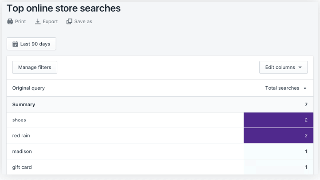 Shopify Analytics Product Breakdown