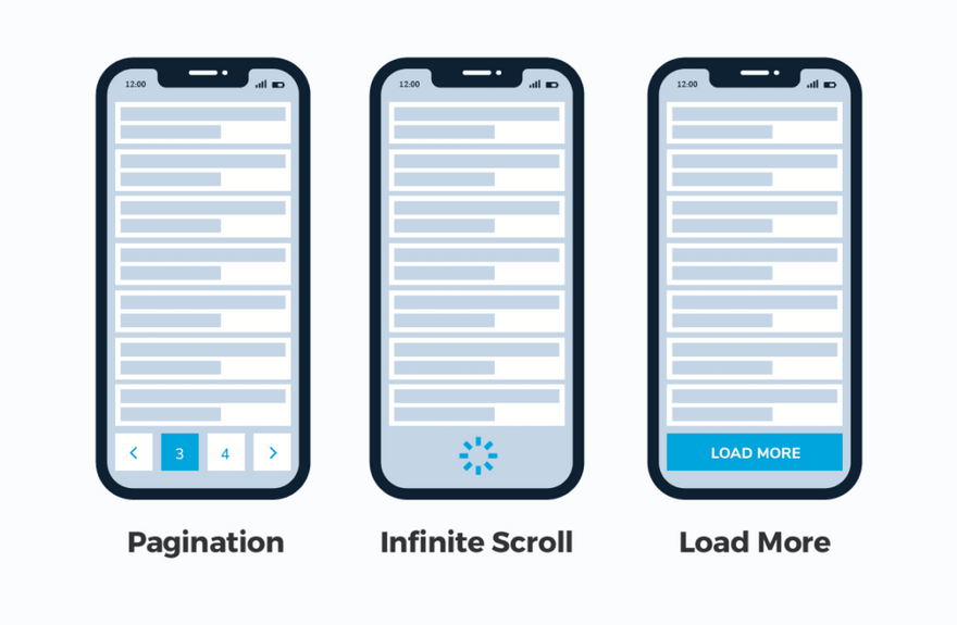 web trends lazy loading