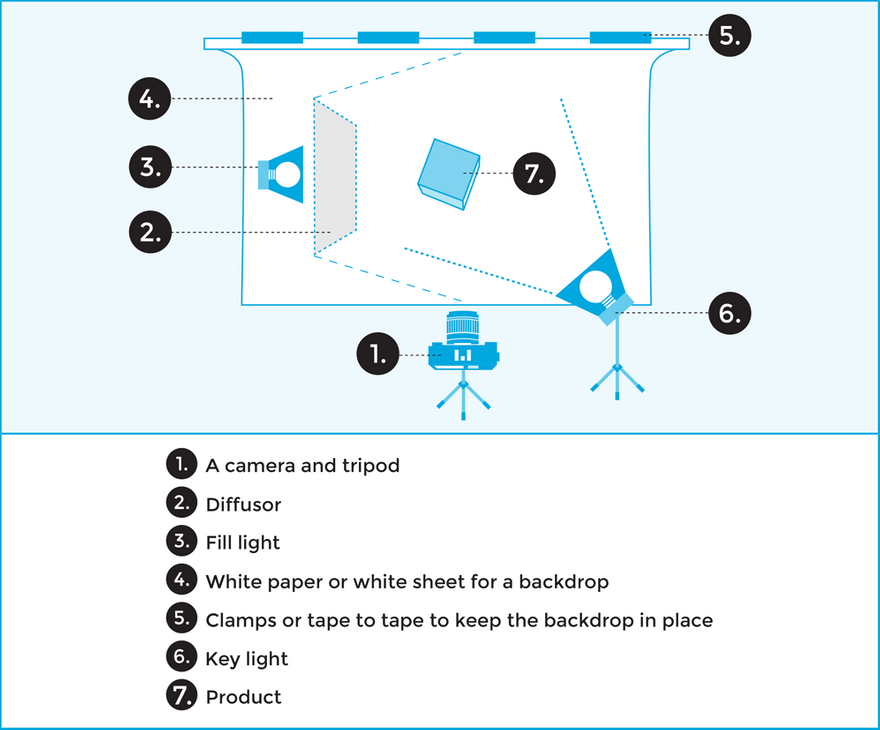 how to take photo of clothes lighting tutorial