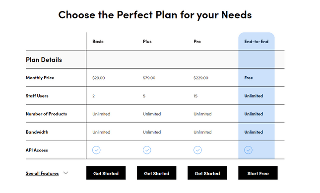 Shift4Shop Pricing