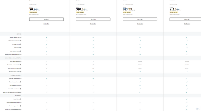 GoDaddy Pricing