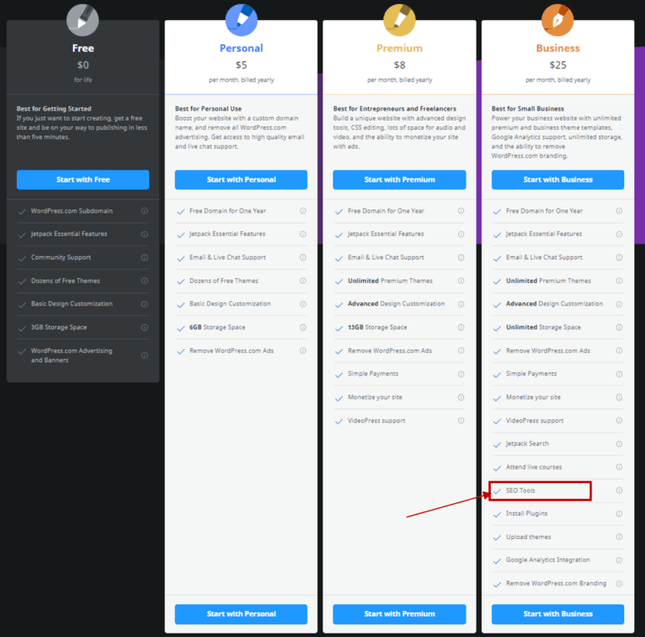 WordPress Pricing