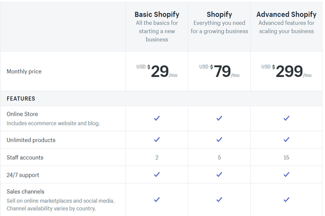 shopify price plans