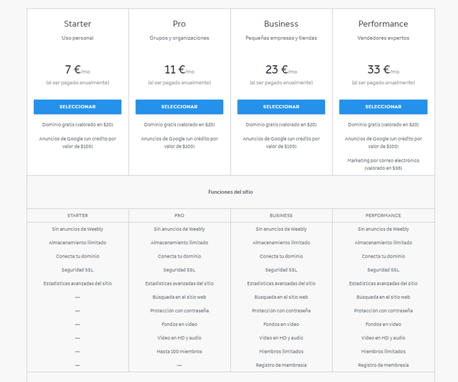 evaluacion de weebly planes de precios