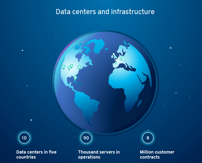 blue globe showing the worldwide IONOS date centres