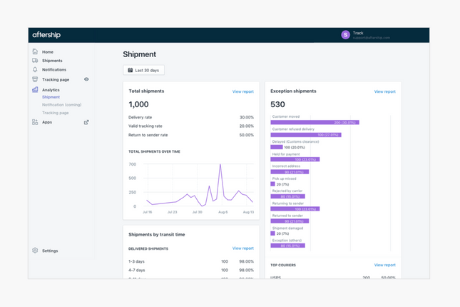 aftership features