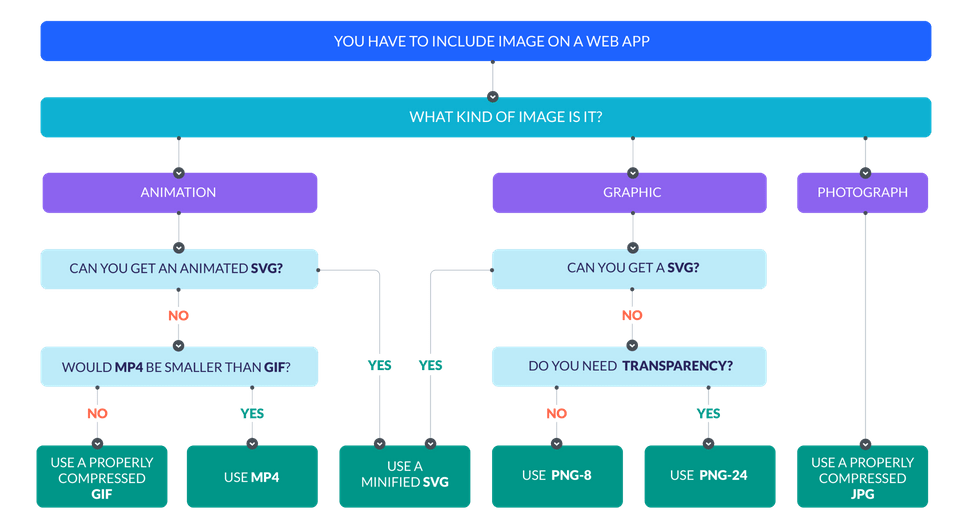 types of image files explained