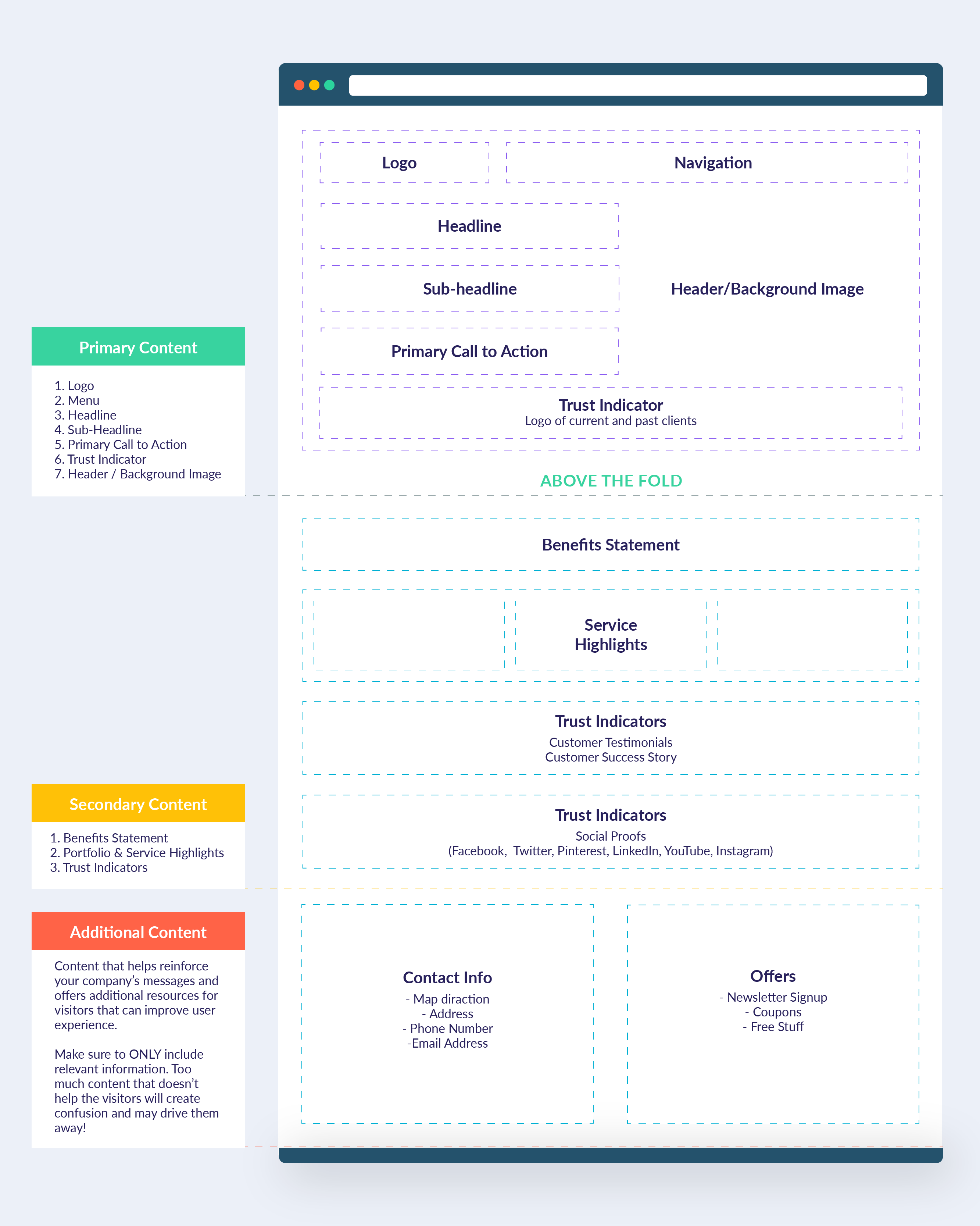 Layout 5