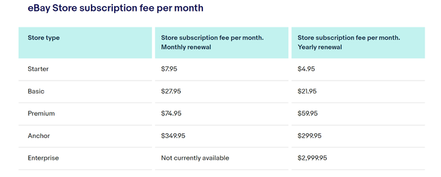 eBay pricing