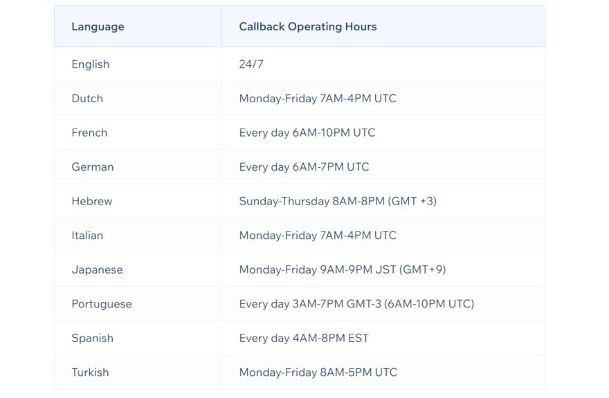 Table showing Wix callback times across different languages