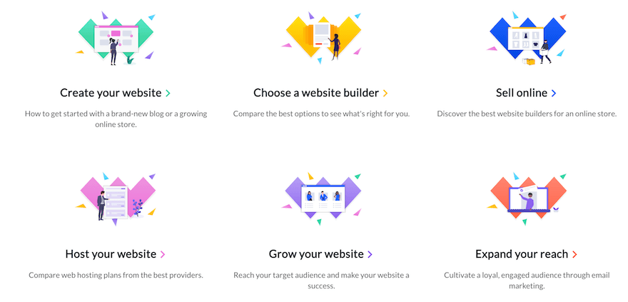 Website Builder Guide screenshot