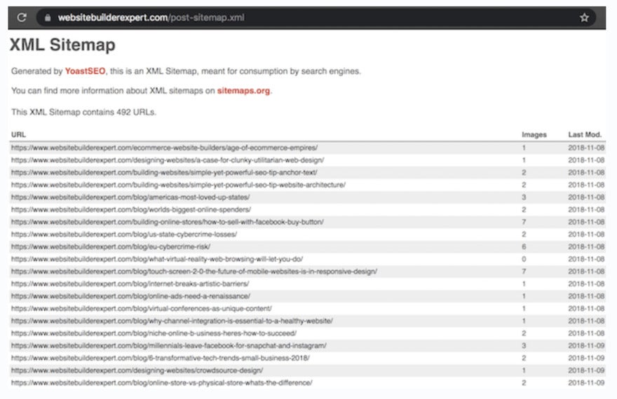 Sitemap for Website Builder Guide