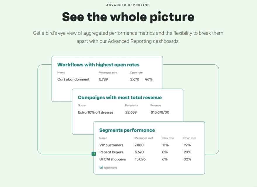 Shopify advanced reporting for performance metrics