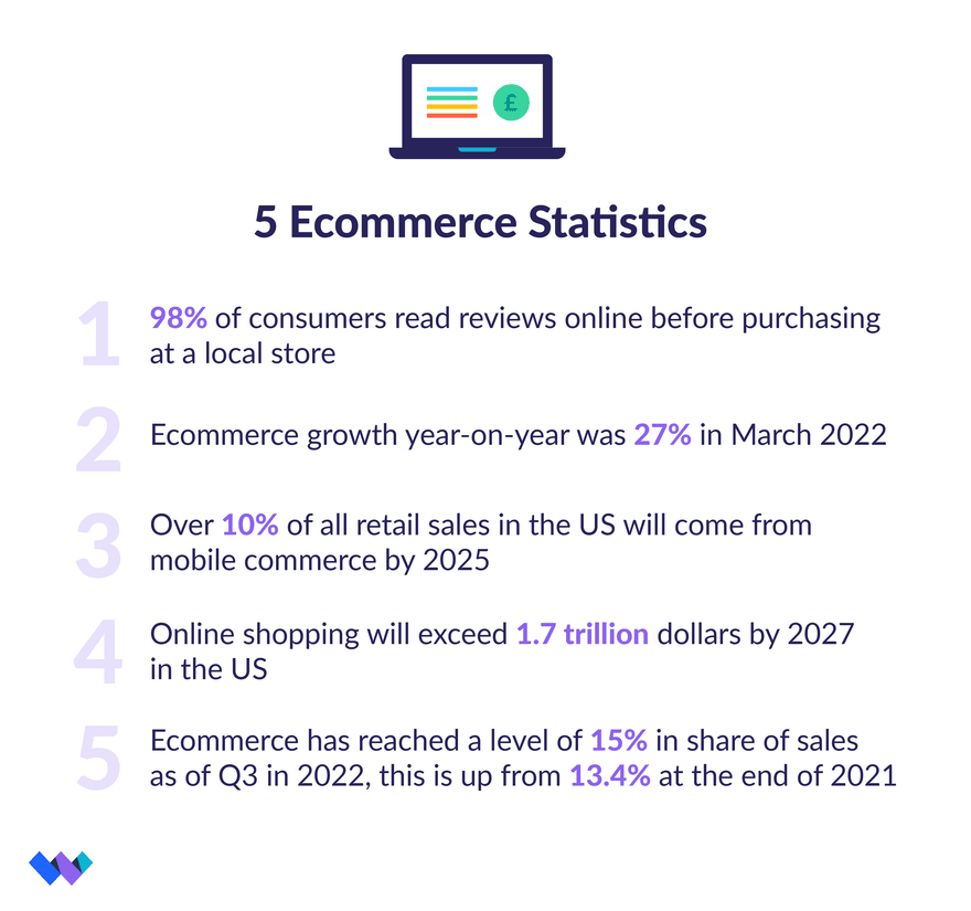 A list of the five Ecommerce statistics