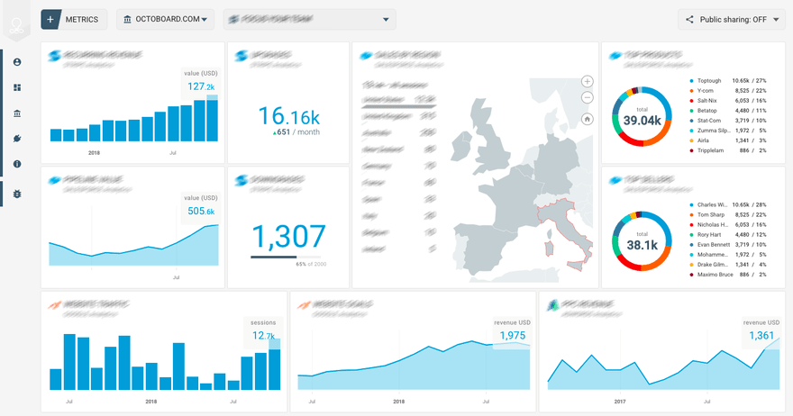 GetResponse analytics and email metrics