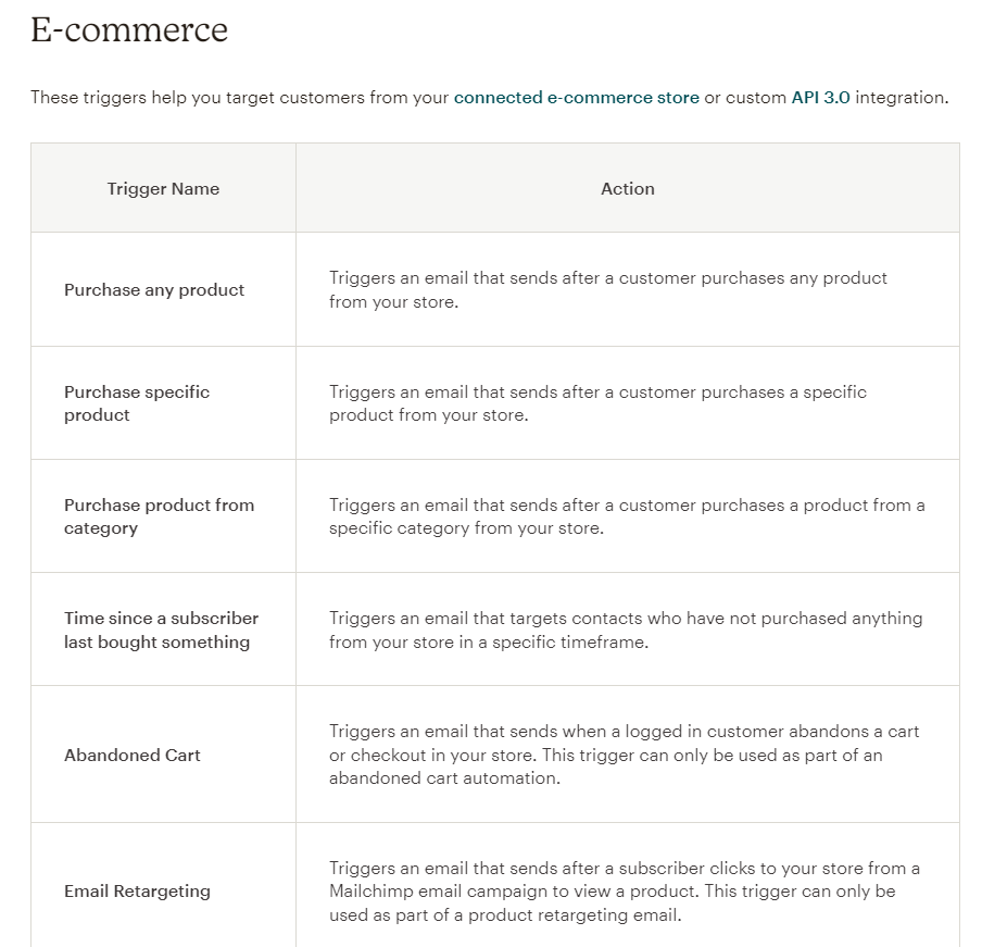 list of triggers from your ecommerce store that mailchimp can send automated email for