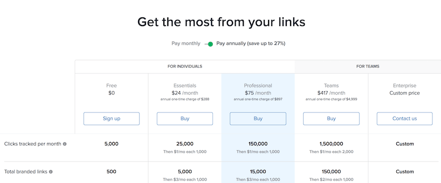 Rebrandly five pricing plan squares with features listed