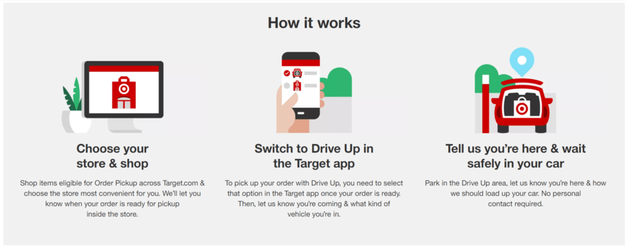 Three steps of how Target's curbside pickup works