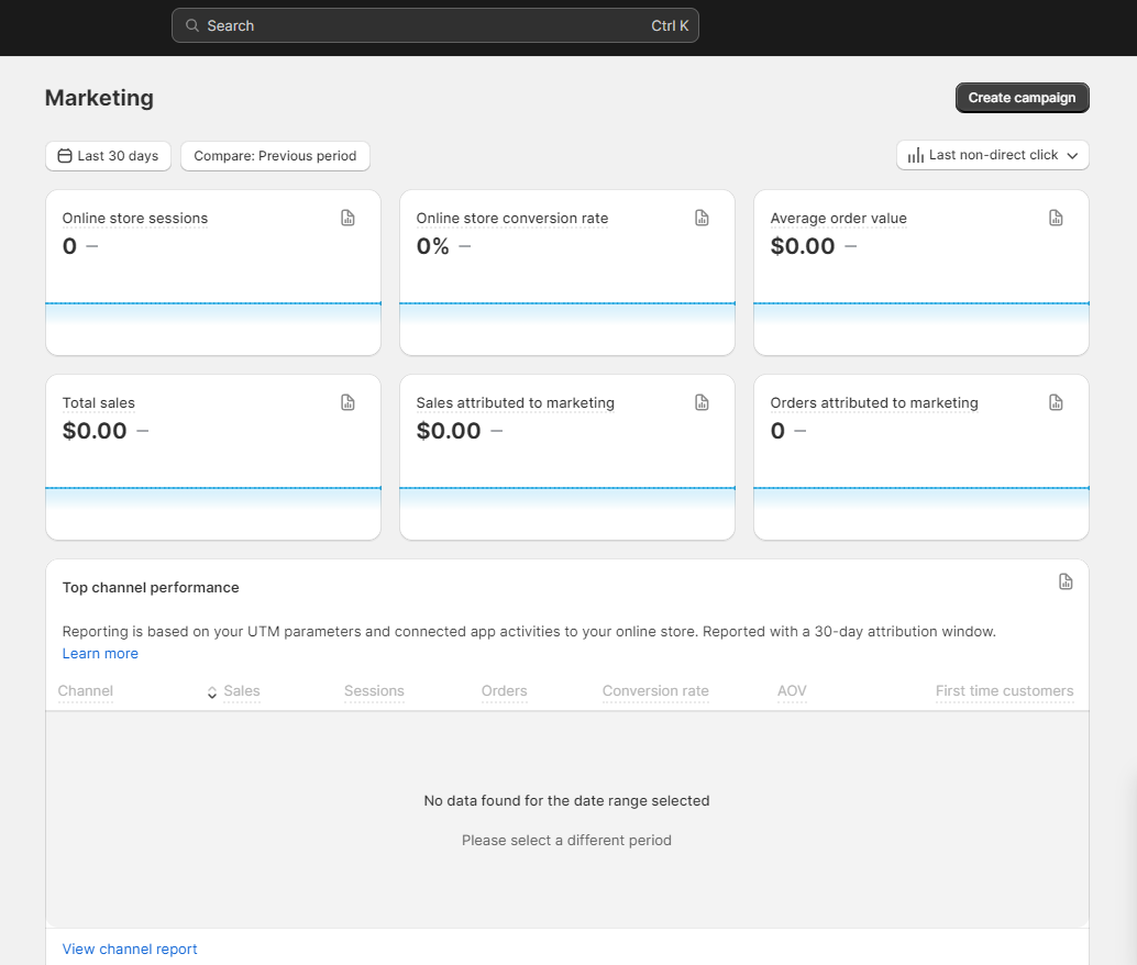 a grid of different of graphs in an ecommerce platform dashboard