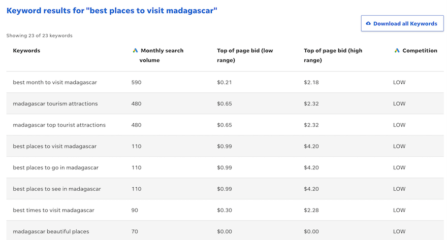 Wordstream best places to visit in madagascar keyword research screenshot