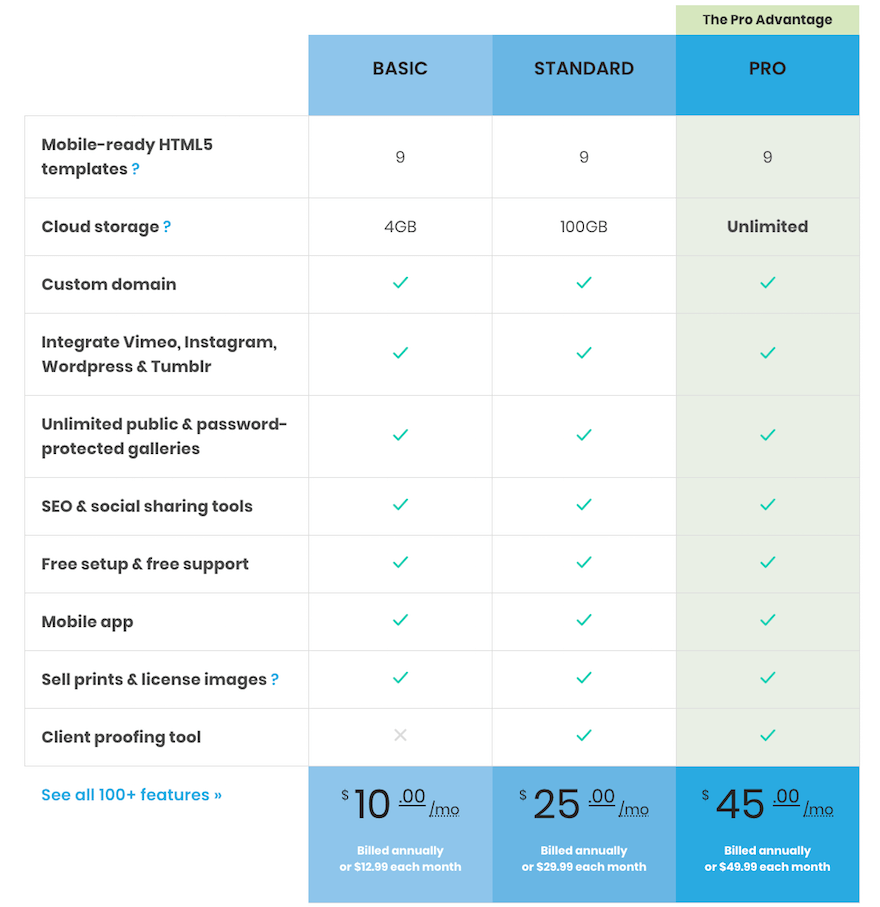 PhotoShelter pricing plans screenshot