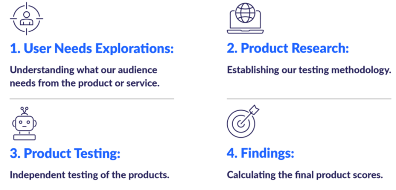 Host provider comparison