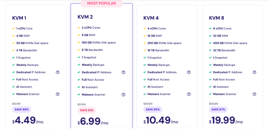 A comparison chart showing four tiers of KVM hosting plans with varying CPU cores, RAM, disk space, and bandwidth, highlighting discounts and features.