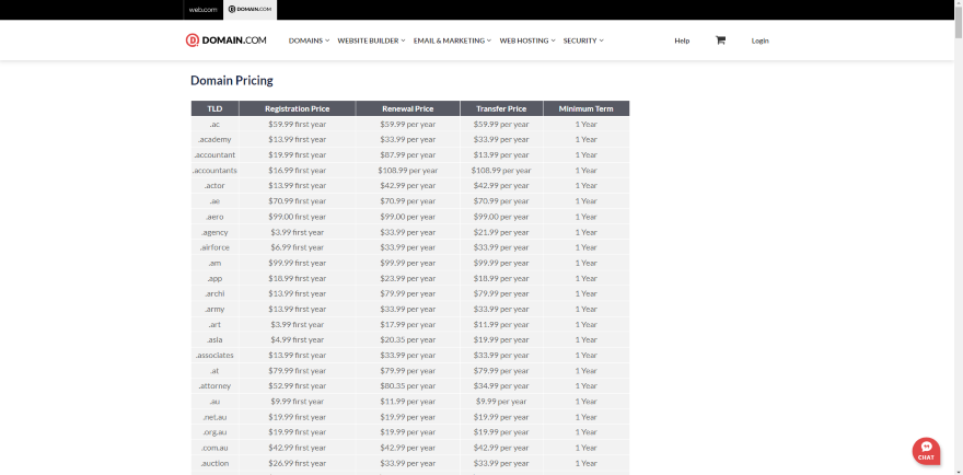 Screenshot of domain.com's pricing page for domain extensions.