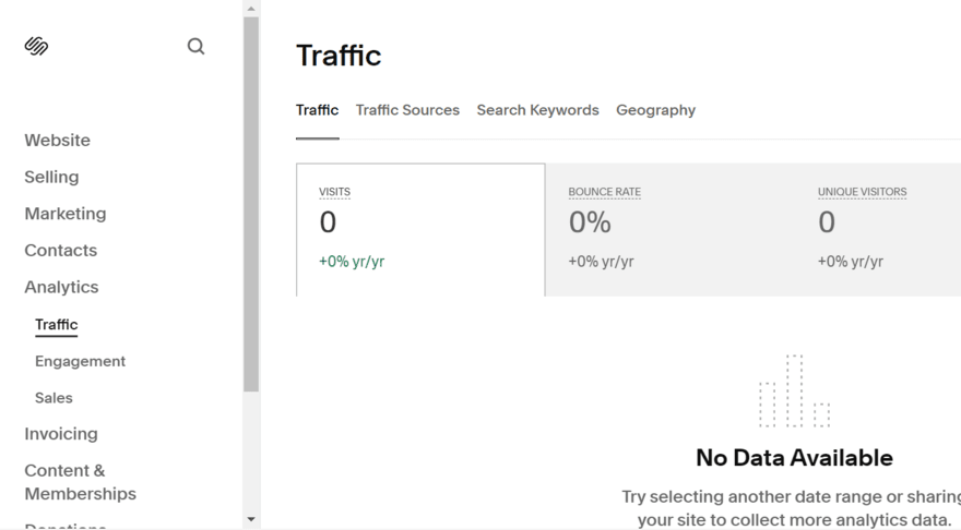 Squarespace Analytics in the account dashboard