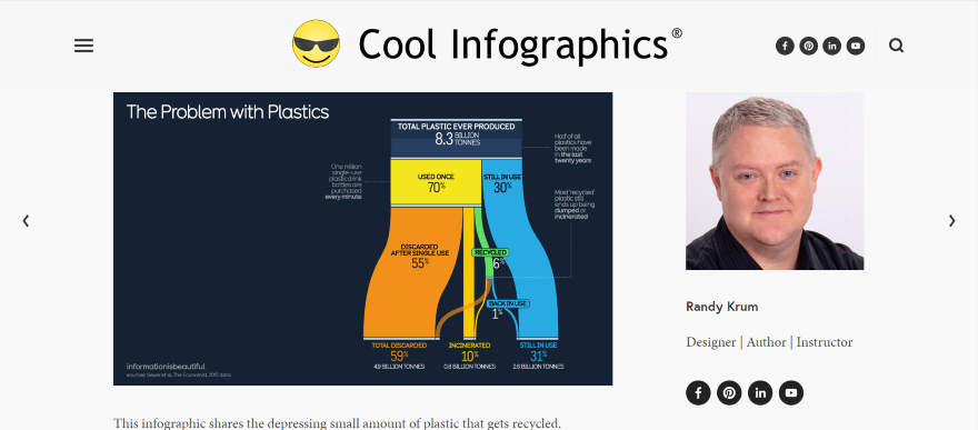 Screenshot of an infographic detailing the problem with plastics.