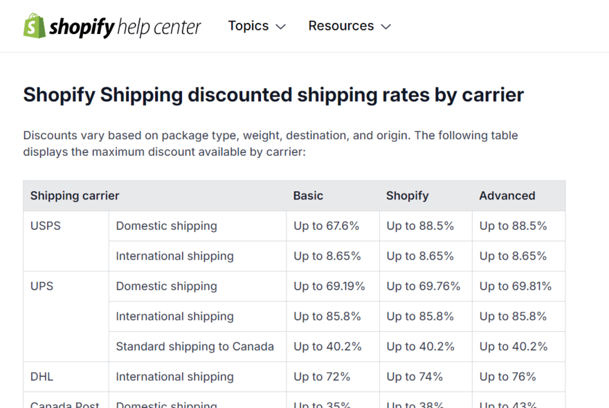 Shopify Shipping help center page showing discounted shipping rates by carrier