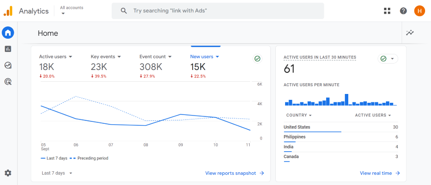 Screenshot of a Google Analytics demo account demonstrating key website data