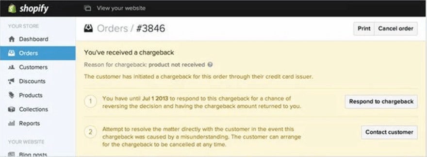 notification receiving a chargeback for an order within Shopify admin