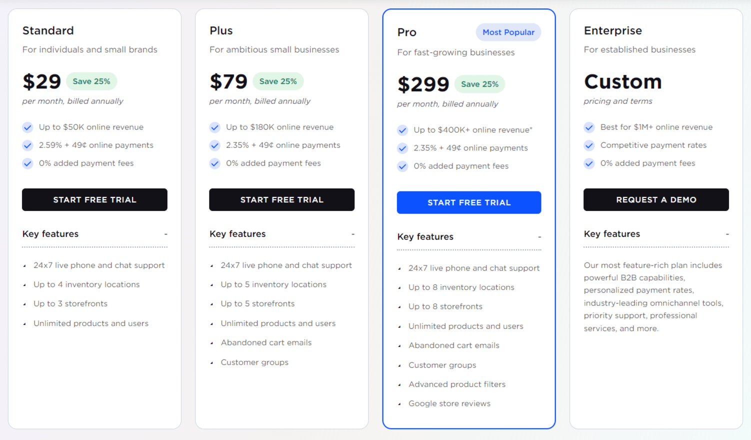 screenshot of BigCommerce's four plans with their price, key features, and free trials