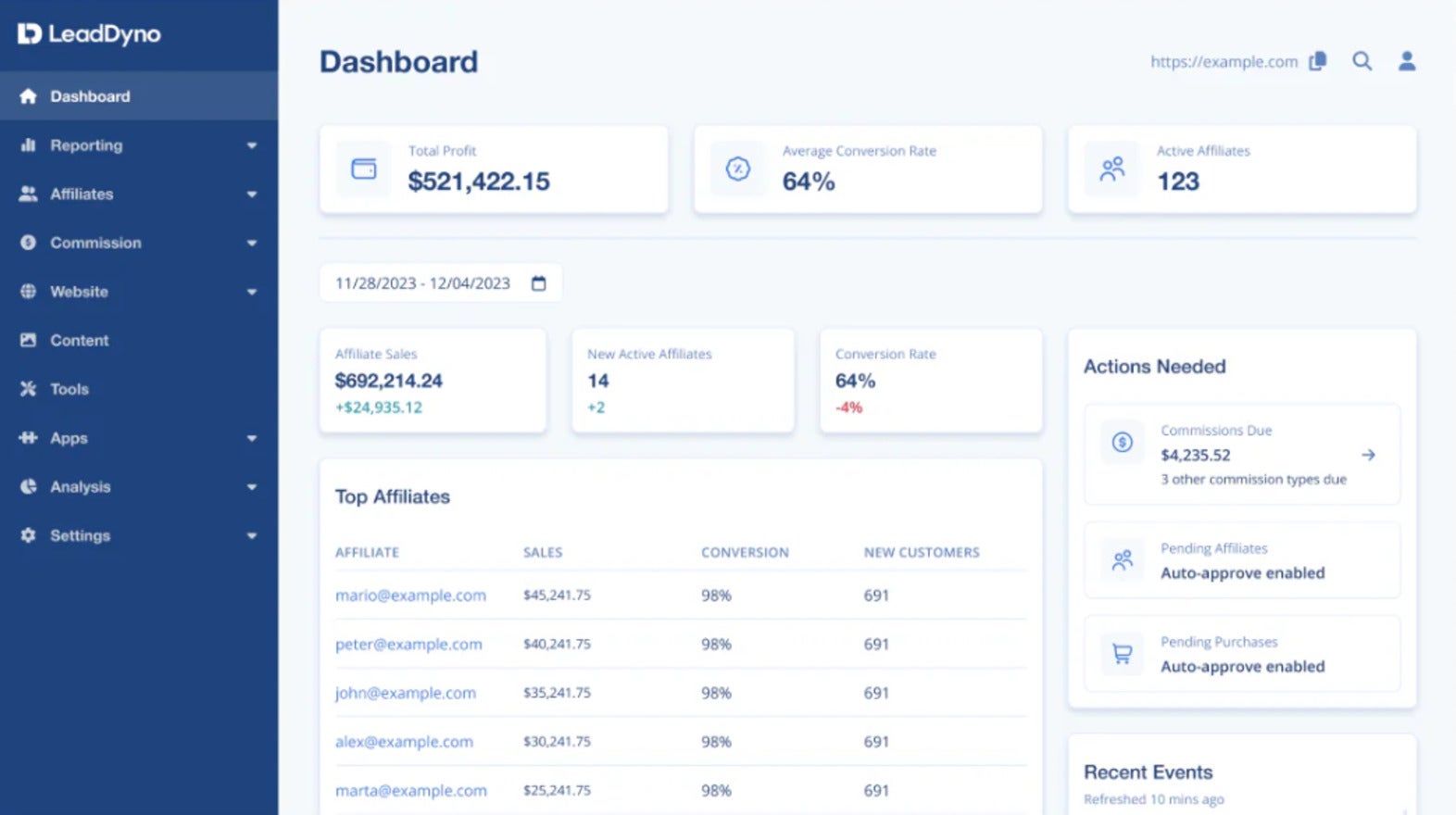 LeadDyno dashboard showing top affiliates and key metrics