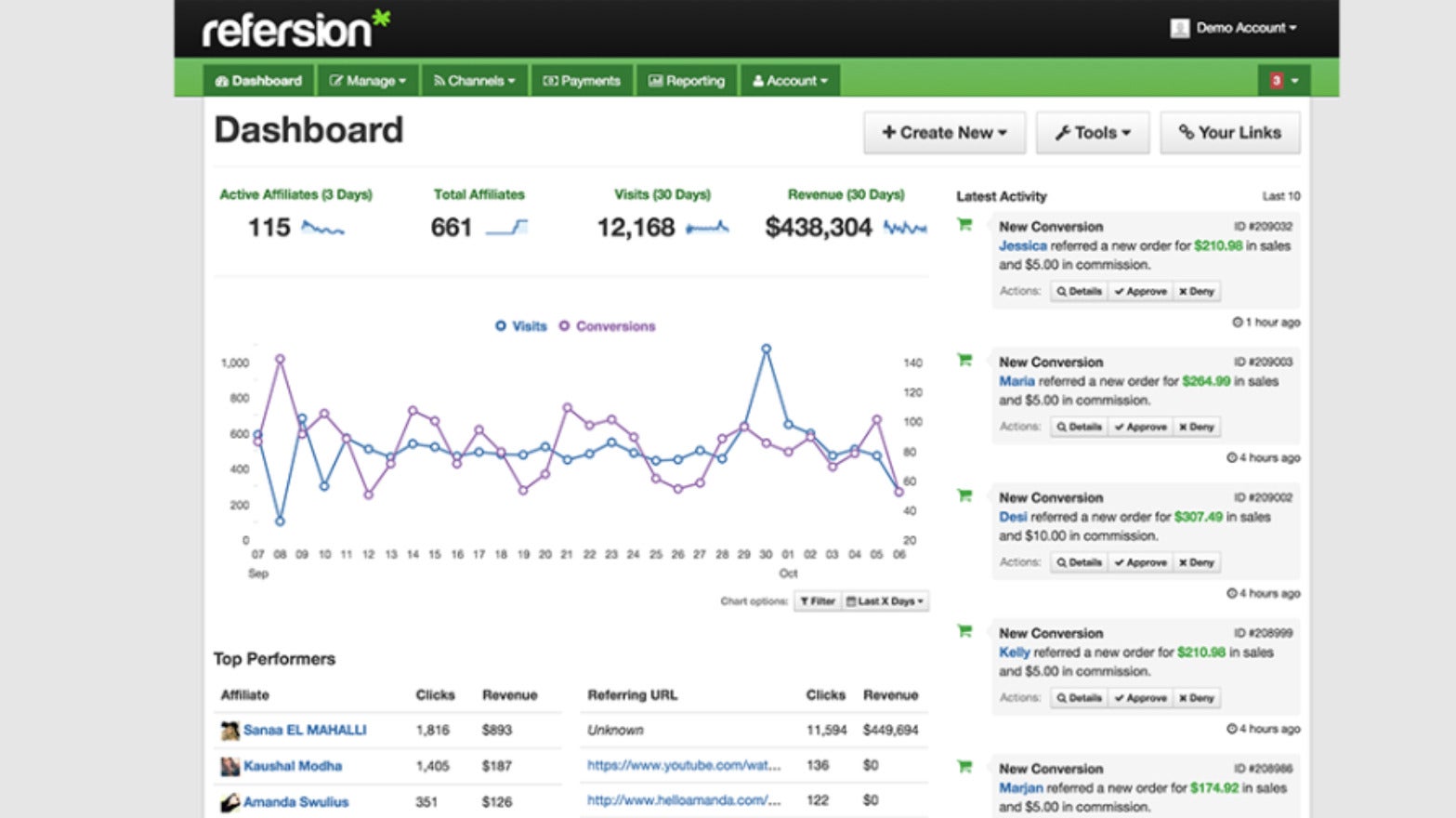 refersion dashboard with graph, key metrics, and latest activity